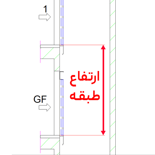 راهنمای تصویری اندازه‌گیری ارتفاع طبقات