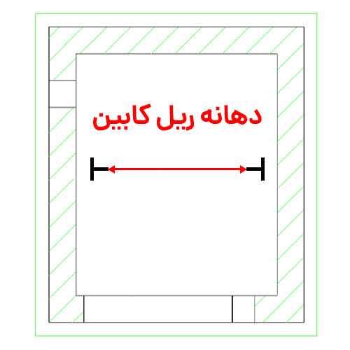 راهنمای اندازه‌گیری دهانه ریل کابین