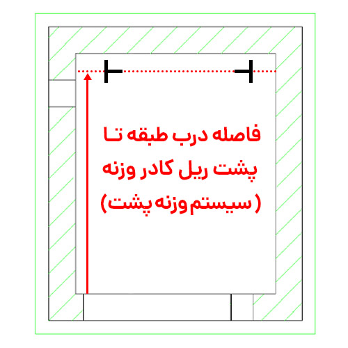 راهنمای دوم اندازه‌گیری فاصله درب طبقه تا پشت ریل کادر وزنه