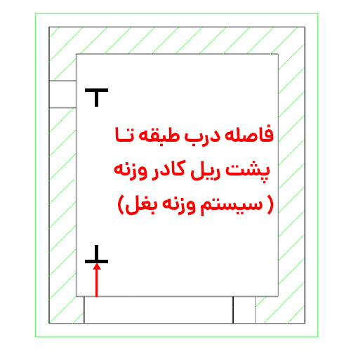 راهنمای اول اندازه‌گیری فاصله درب طبقه تا پشت ریل کادر وزنه