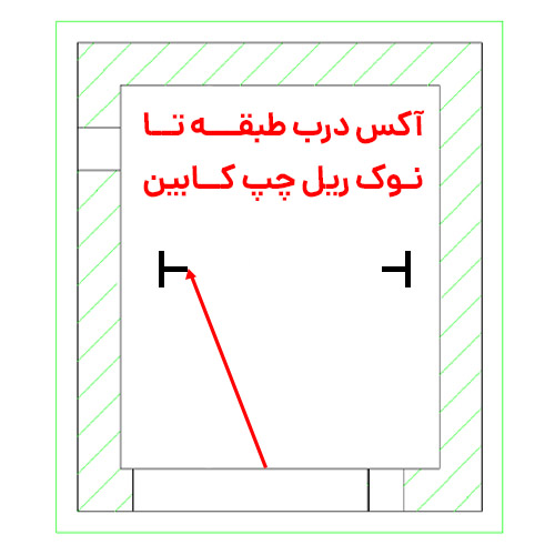 راهنمای اندازه‌گیری آکس درب طبقه تا ریل چپ کابین