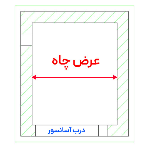 راهنمای اندازه‌گیری عرض چاه