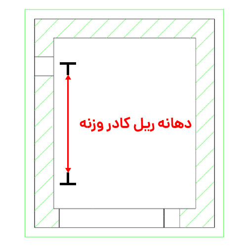 راهنمای اندازه‌گیری دهانه ریل وزنه
