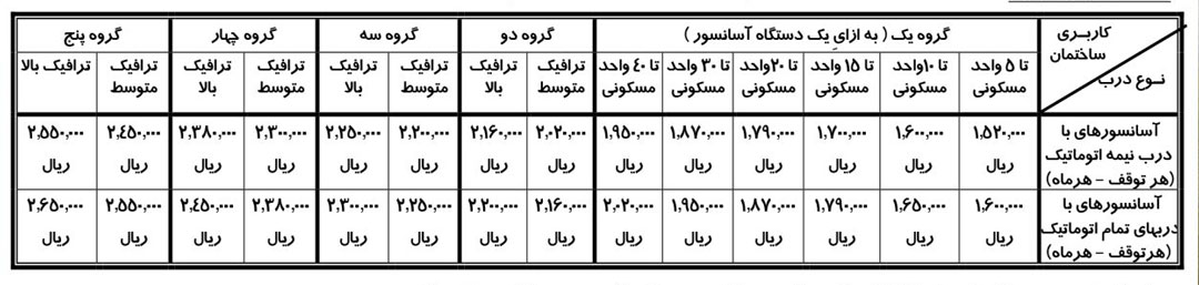 نرخ سرویس و نگهداری آسانسور در سال ۱۴۰۴