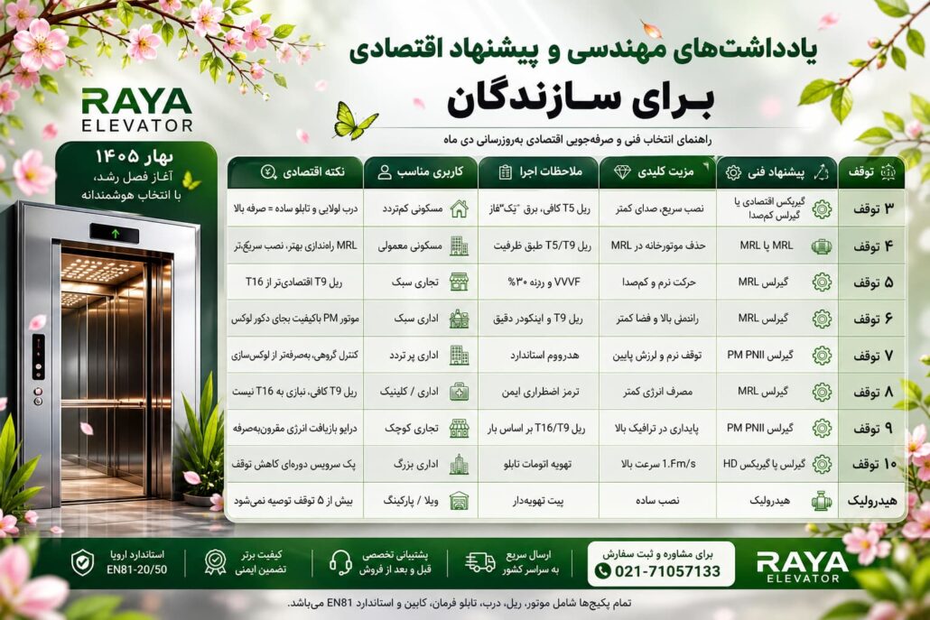 پیشنهاد اقتصادی برای سازندگان آسانسور