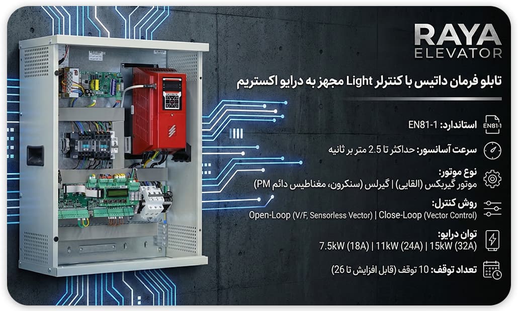 قیمت تابلو فرمان داتیس اکستریم