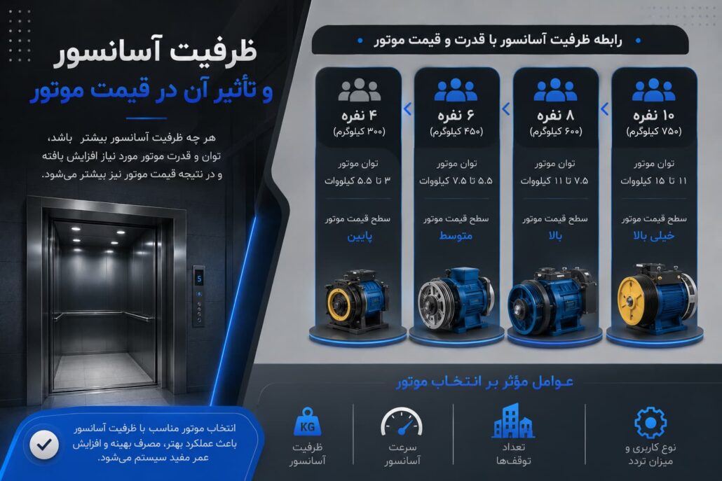 ظرفیت آسانسور و تاثیر آن در قیمت موتور