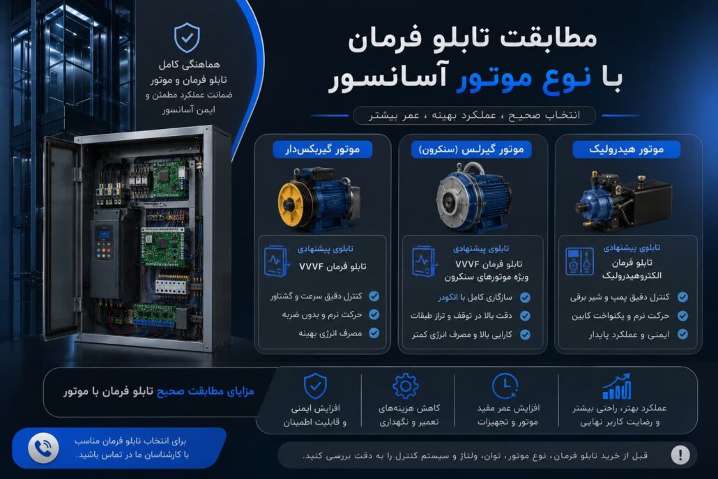 مطابقت تابلو فرمان با نوع موتور آسانسور