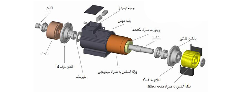 اجزای موتور گیرلس آسانسور