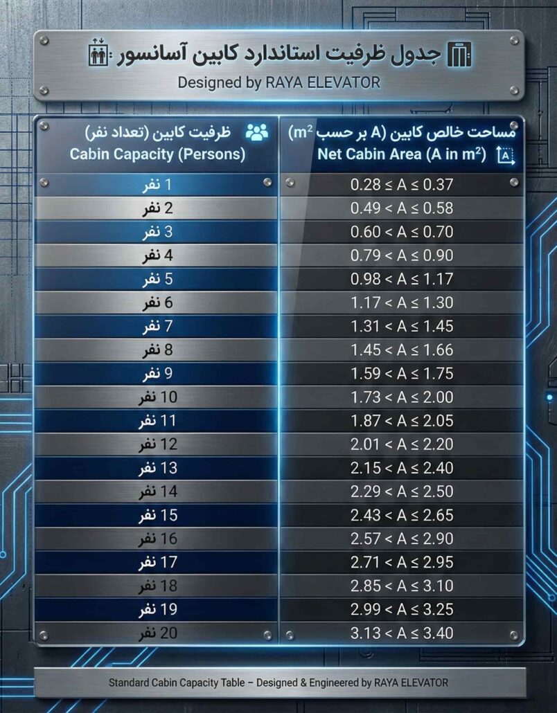 جدول ظرفیت استاندارد کابین آسانسور