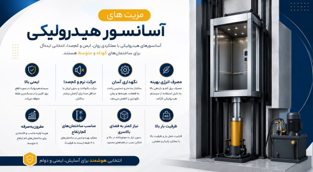 مزیت های آسانسور هیدرولیکی